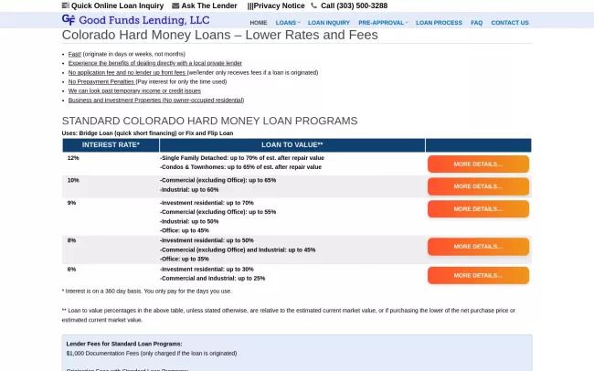 Denver Colorado Hard Money And Bridge Loans - Good Funds Lending, LLC