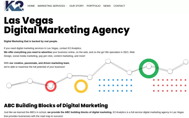 Screenshot of the K2 Analytics INC Website