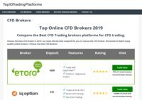 Top 10 Trading Platforms